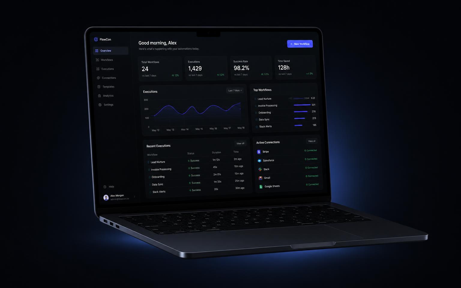 FunnelCockpit Dashboard mit Funnel-Builder, Conversion-Analytics und CRM-Pipeline